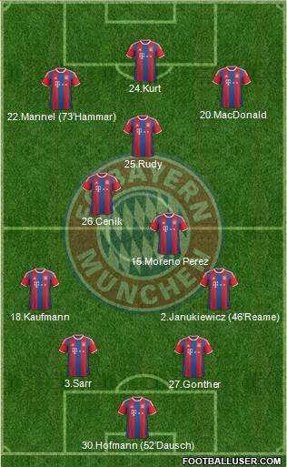 FC Bayern München Formation 2015