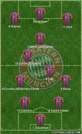 FC Bayern München Formation 2015