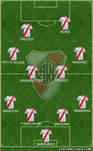 River Plate Formation 2015