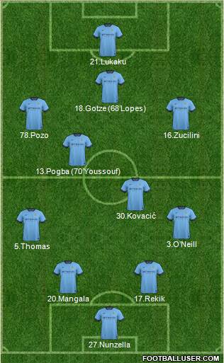 Manchester City Formation 2015