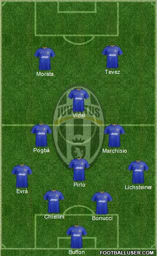 Juventus Formation 2015