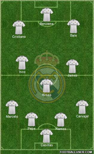 Real Madrid C.F. Formation 2015