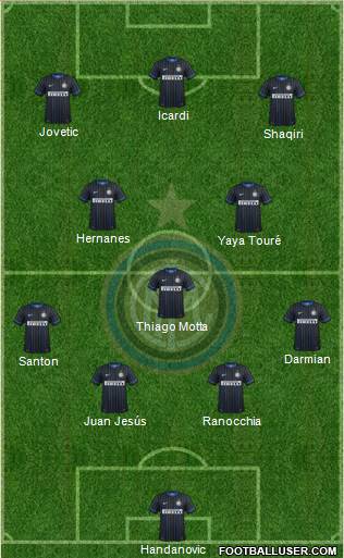 F.C. Internazionale Formation 2015