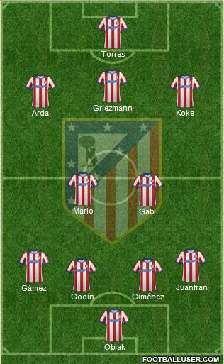 C. Atlético Madrid S.A.D. Formation 2015