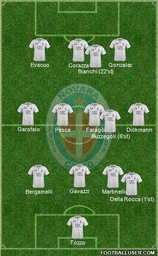 Novara Formation 2015