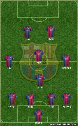 F.C. Barcelona Formation 2015
