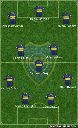 Boca Juniors Formation 2015