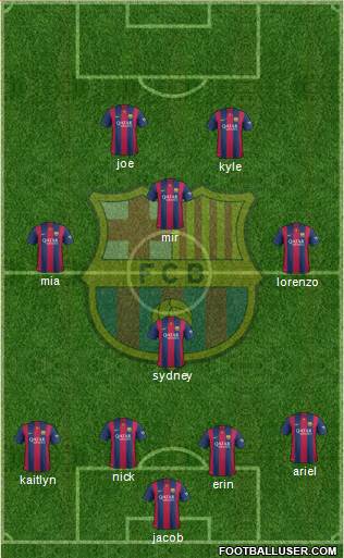 F.C. Barcelona Formation 2015