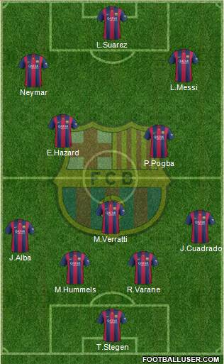 F.C. Barcelona Formation 2015