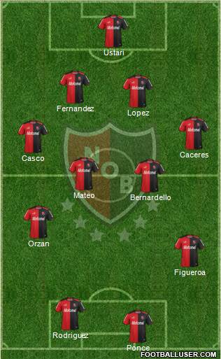 Newell's Old Boys Formation 2015
