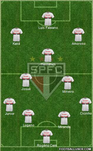 São Paulo FC Formation 2015