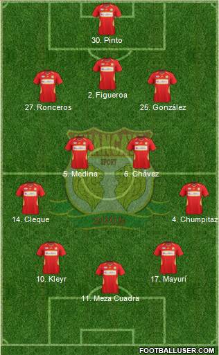 Club Sport Huancayo Formation 2015