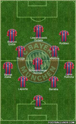 FC Bayern München Formation 2015
