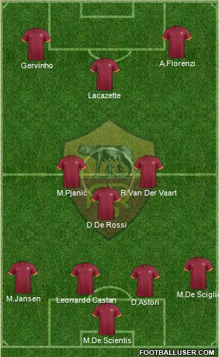 AS Roma Formation 2015