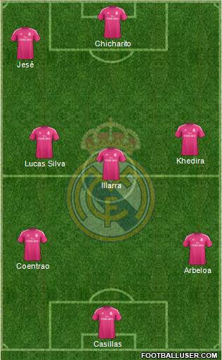 Real Madrid C.F. Formation 2015