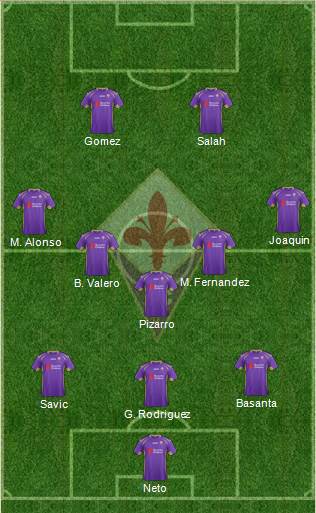 Fiorentina Formation 2015