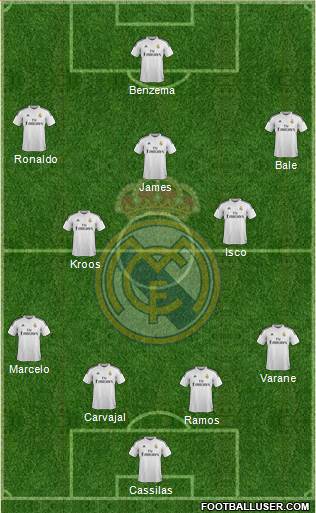 Real Madrid C.F. Formation 2015