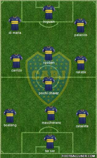 Boca Juniors Formation 2015