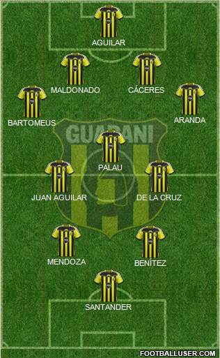 C Guaraní Formation 2015