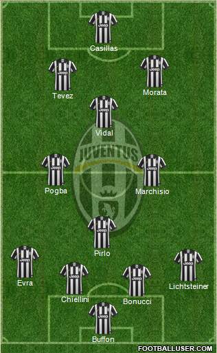 Juventus Formation 2015