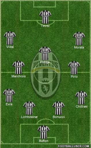 Juventus Formation 2015