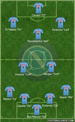 Napoli Formation 2015