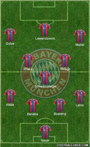 FC Bayern München Formation 2015