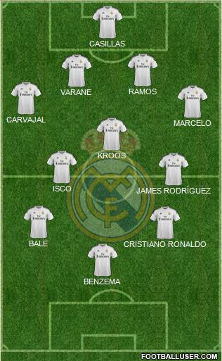 Real Madrid C.F. Formation 2015