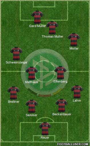 Germany Formation 2015