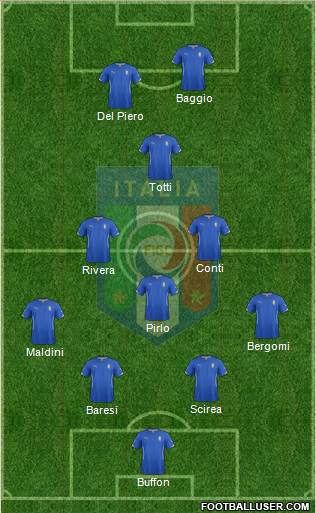 Italy Formation 2015