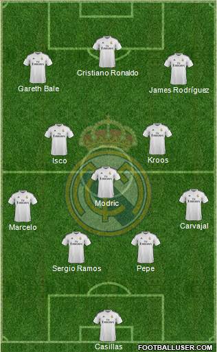 Real Madrid C.F. Formation 2015