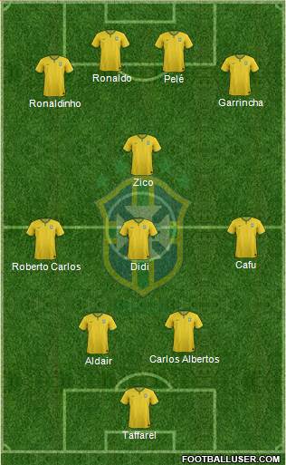 Brazil Formation 2015