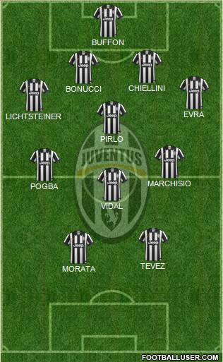 Juventus Formation 2015