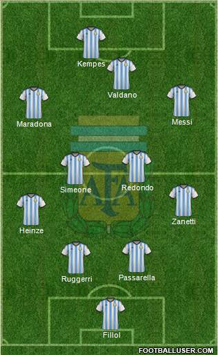 Argentina Formation 2015