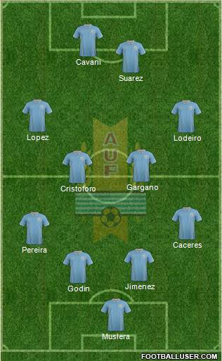 Uruguay Formation 2015