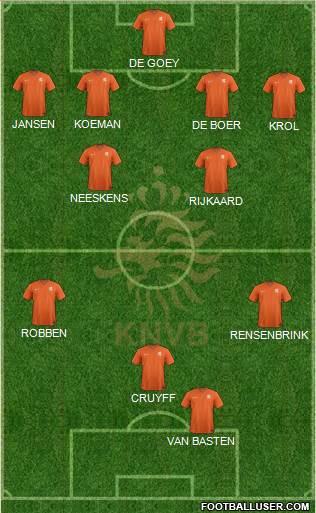 Holland Formation 2015