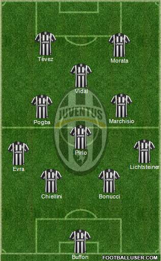 Juventus Formation 2015