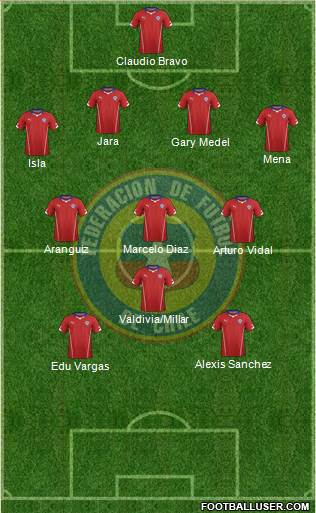 Chile Formation 2015