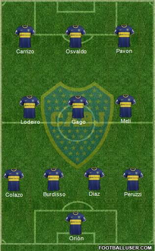 Boca Juniors Formation 2015
