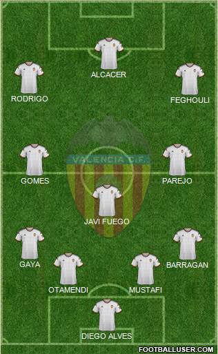 Valencia C.F., S.A.D. Formation 2015