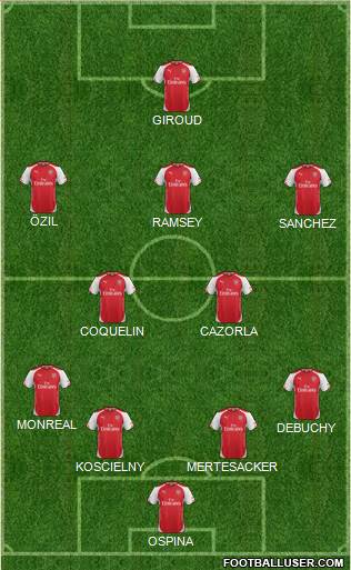 Arsenal Formation 2015