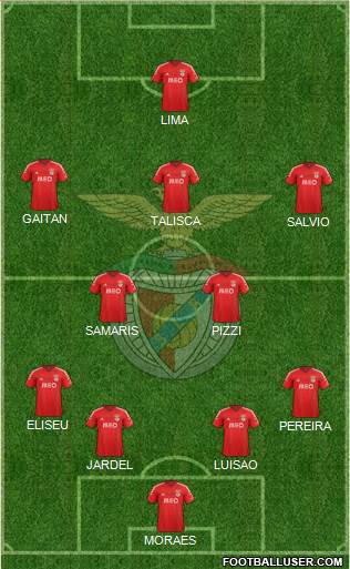 Sport Lisboa e Benfica - SAD Formation 2015