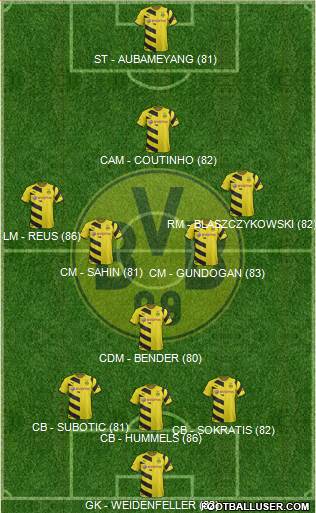 Borussia Dortmund Formation 2015