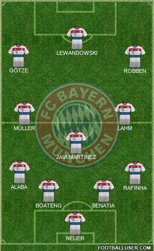 FC Bayern München Formation 2015