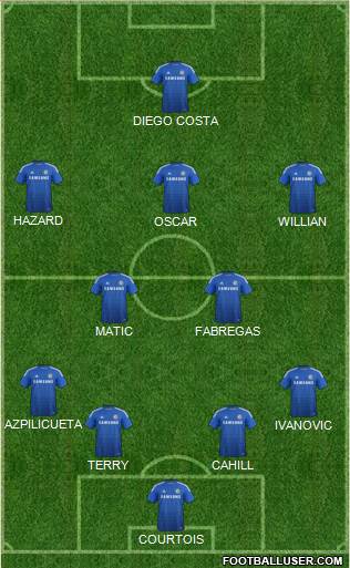 Chelsea Formation 2015