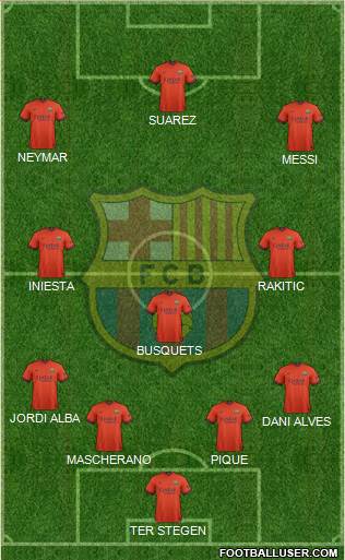 F.C. Barcelona Formation 2015