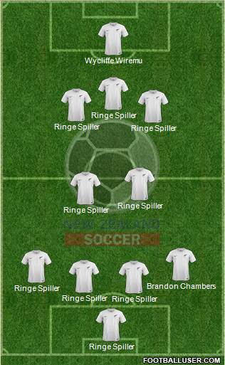 New Zealand Formation 2015