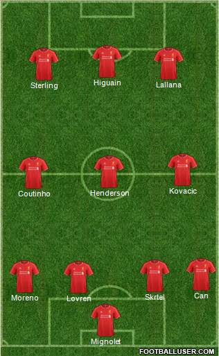 Liverpool Formation 2015