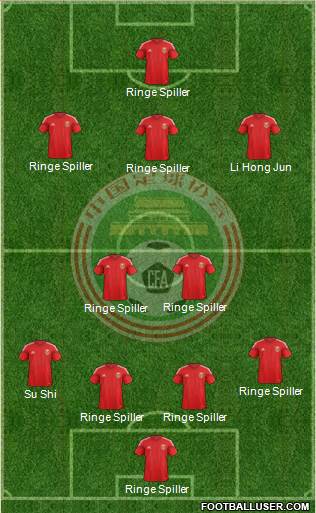 China Formation 2015