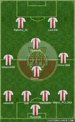 Poland Formation 2015